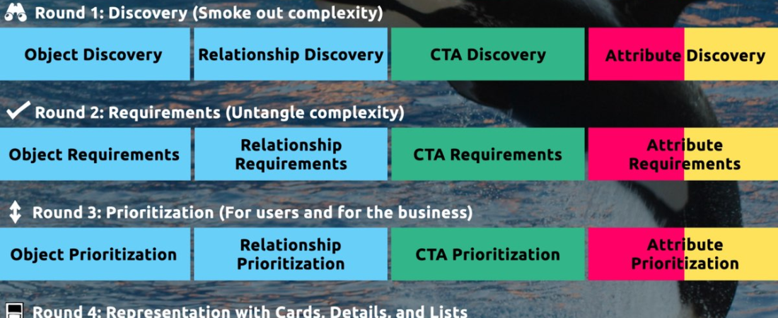 How to Sell UX Research with Two Simple Questions