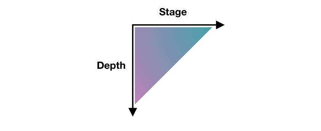 Asynchronous Design Critique: Getting Feedback