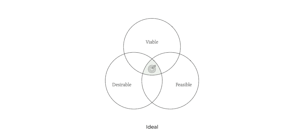 Designers, (Re)define Success First