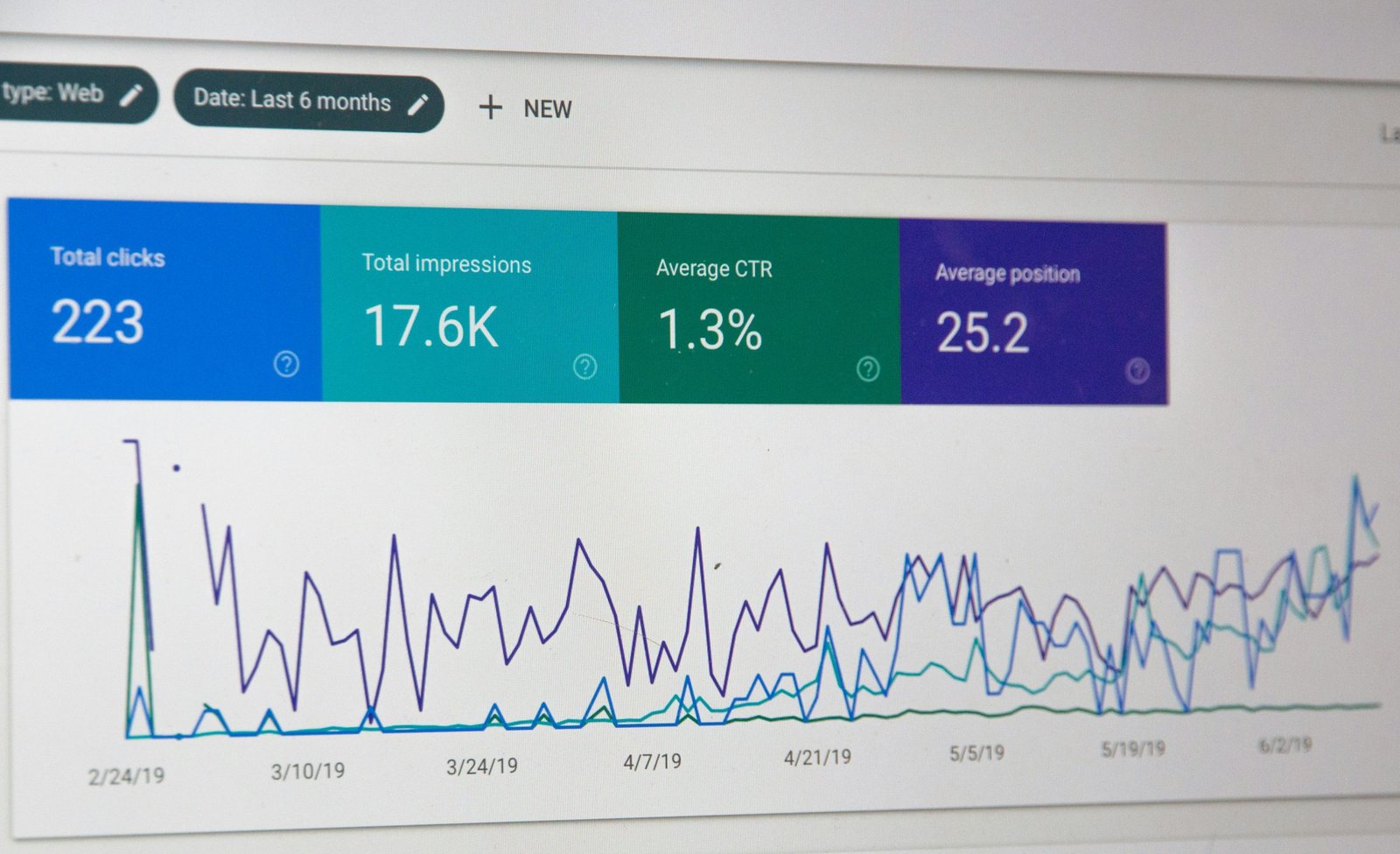 7 Steps to a Complete Visibility Audit