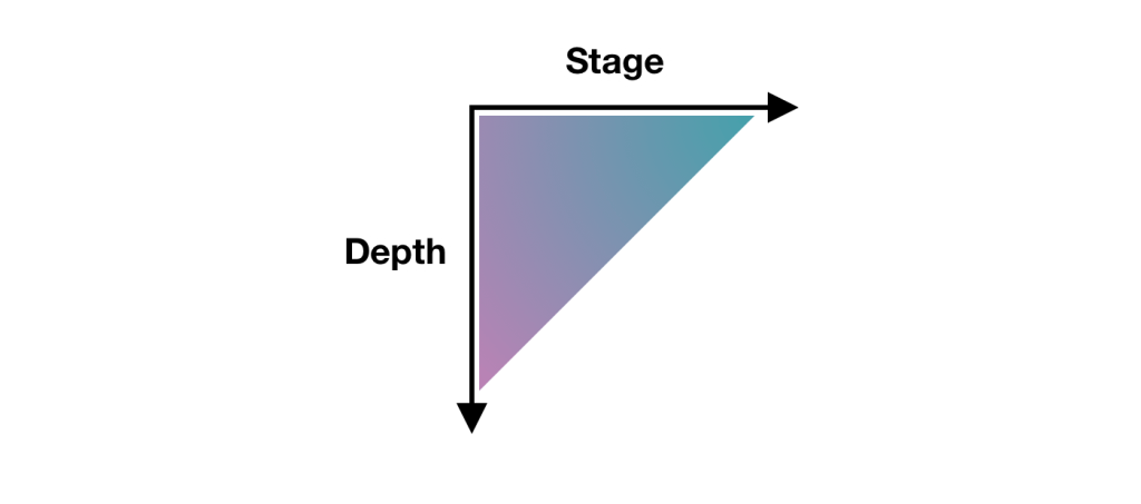 Asynchronous Design Critique: Getting Feedback