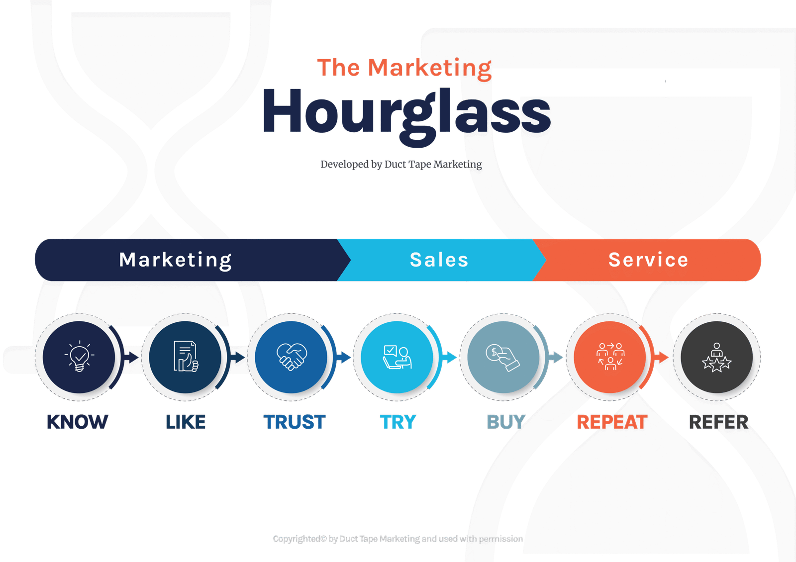 Grow Your Business with the Marketing Hourglass Framework