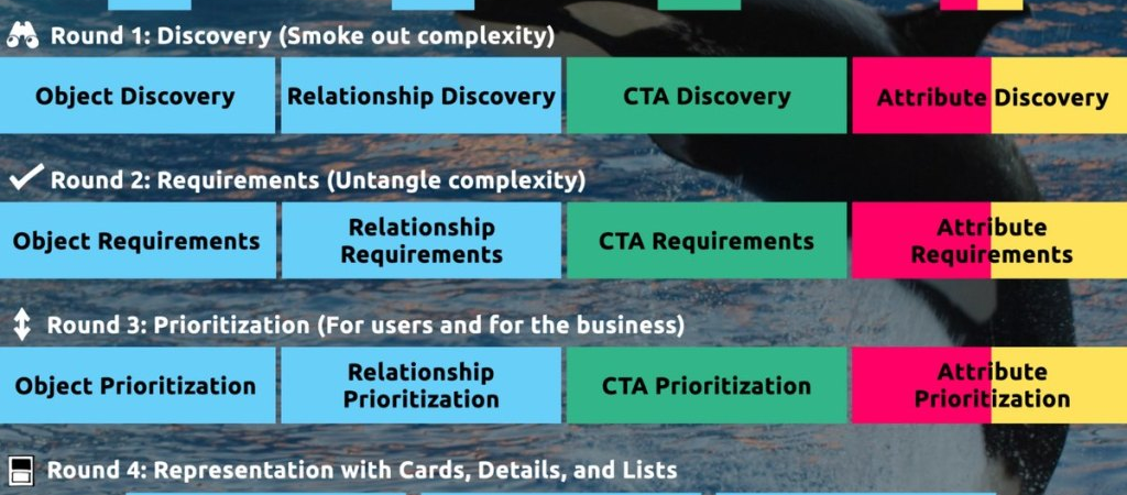 How to Sell UX Research with Two Simple Questions