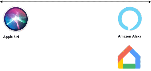 Voice Content and Usability