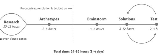 Design for Safety, An Excerpt